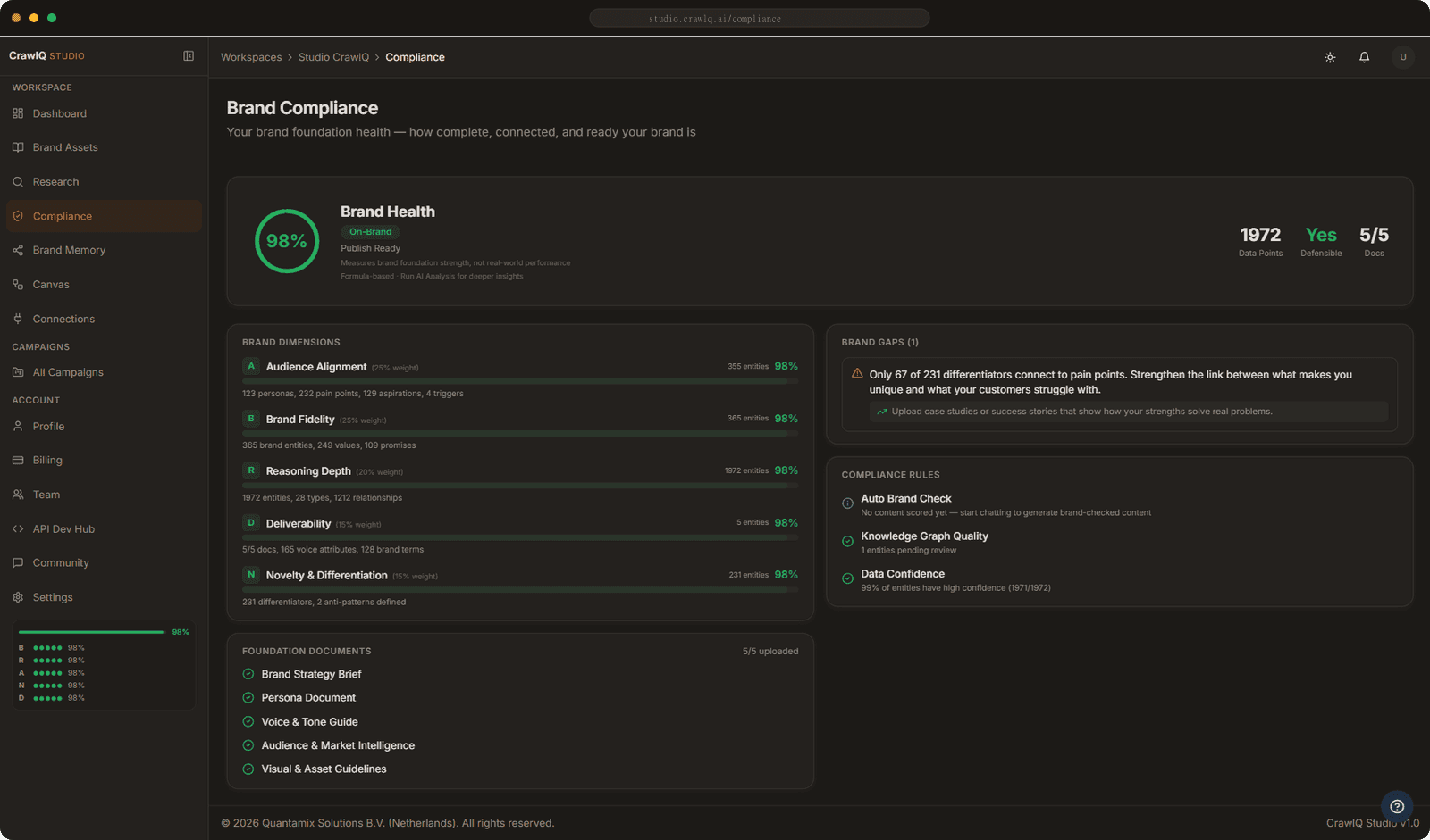 Brand Governance dashboard — example workspace brand alignment score with detailed reasoning (individual scores vary by workspace)
