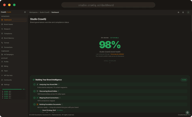 CrawlQ Studio dashboard for an example fully-populated workspace showing a Brand Maturity Score with readiness status and entity inventory panels (individual scores vary by workspace).